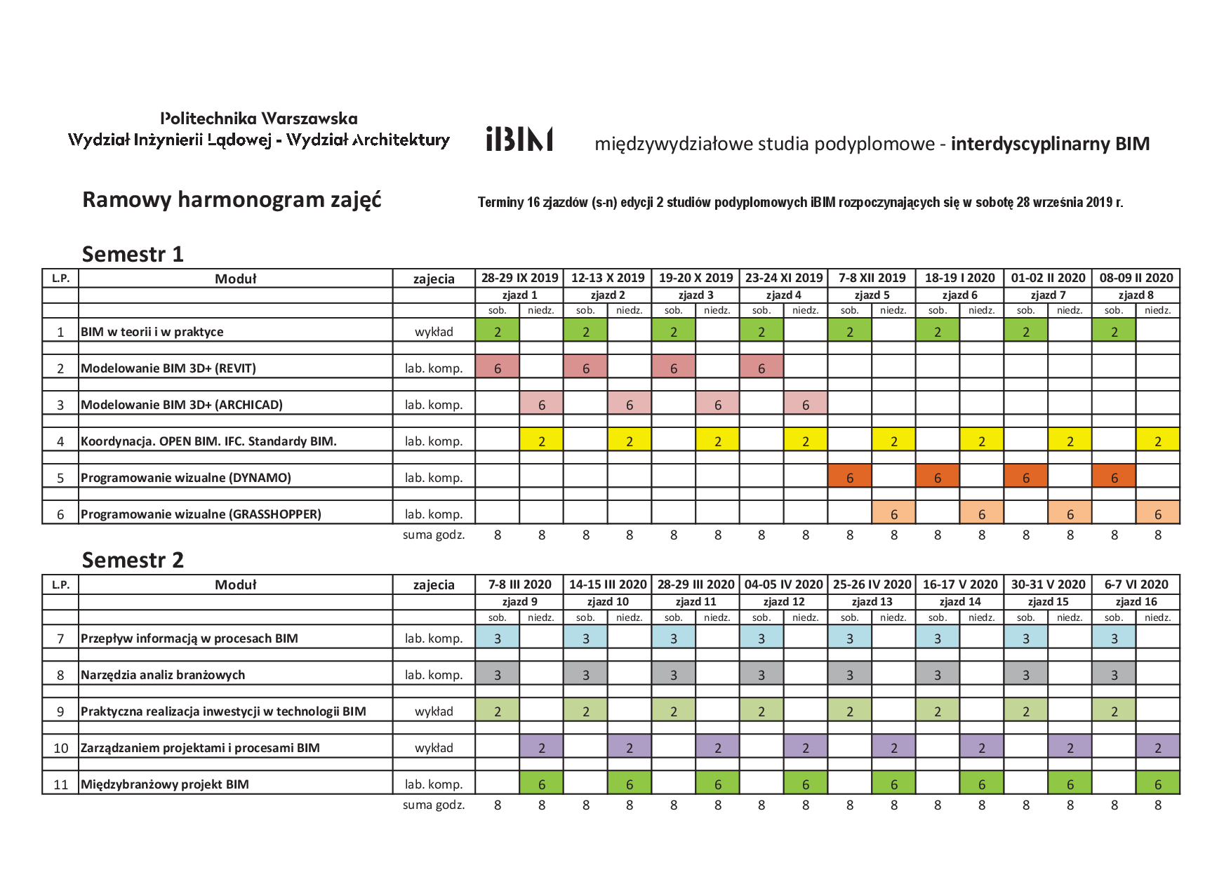 Plan Zajęć Ug Wydział Zarządzania Harmonogramy kolejnych edycji | Międzywydziałowe studia podyplomowe BIM