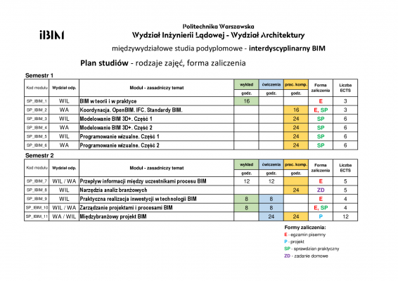 Plan studiów – rodzaje zajęć, forma zaliczenia | Interdyscyplinarny BIM